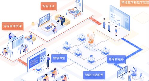 一起教育科技2024年Q1財(cái)報(bào)解讀 網(wǎng)絡(luò)技術(shù)服務(wù)驅(qū)動(dòng)營收飆漲174.19%