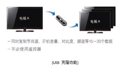 蓄勢待發(fā) 三星商用電視將推多款LED與LCD電視新品，領(lǐng)航網(wǎng)絡(luò)技術(shù)服務(wù)新紀(jì)元