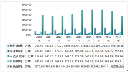 中國注塑制品需求增長強勁 2018年行業產量、產能與市場規模全景分析